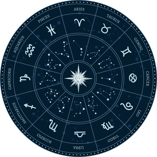 zodiac sign wheel spinner